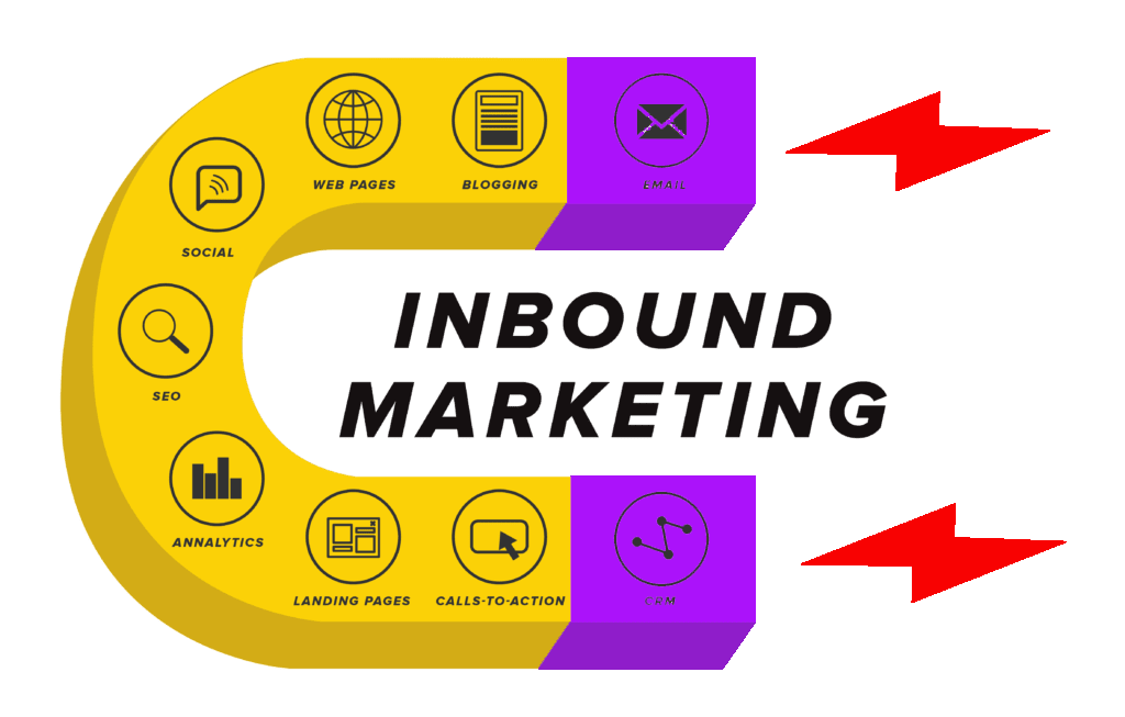 Agência de Inbound Marketing: o que é?
