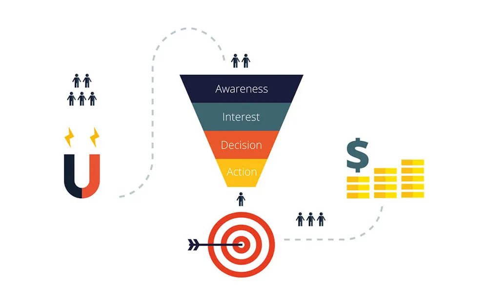 O relacionamento com os leads influencia a conversão?